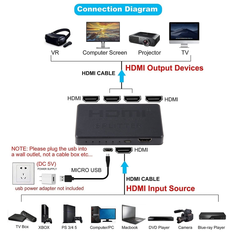 Caja divisora HDMI 3D 4K, 1 entrada x 4 salidas, fuente de alimentación USB
