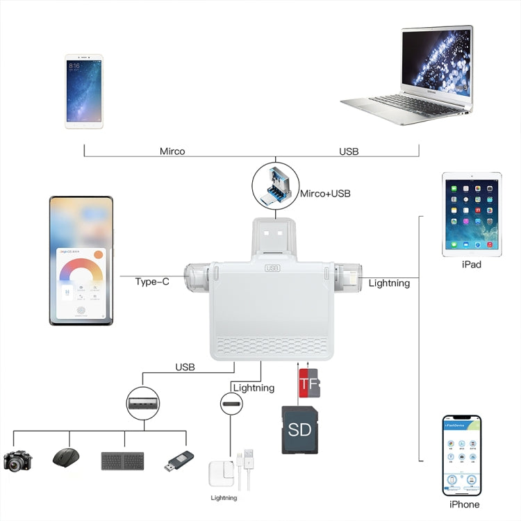NK-939C Estación de acoplamiento multifuncional USB a USB-C / Type-C + 8PIN 3 en 1