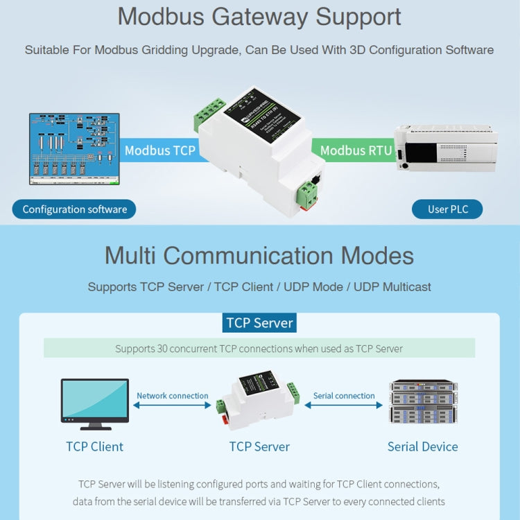 Módulo Waveshare RS232 a RJ45 Convertidores TCP/IP a serie, 20978