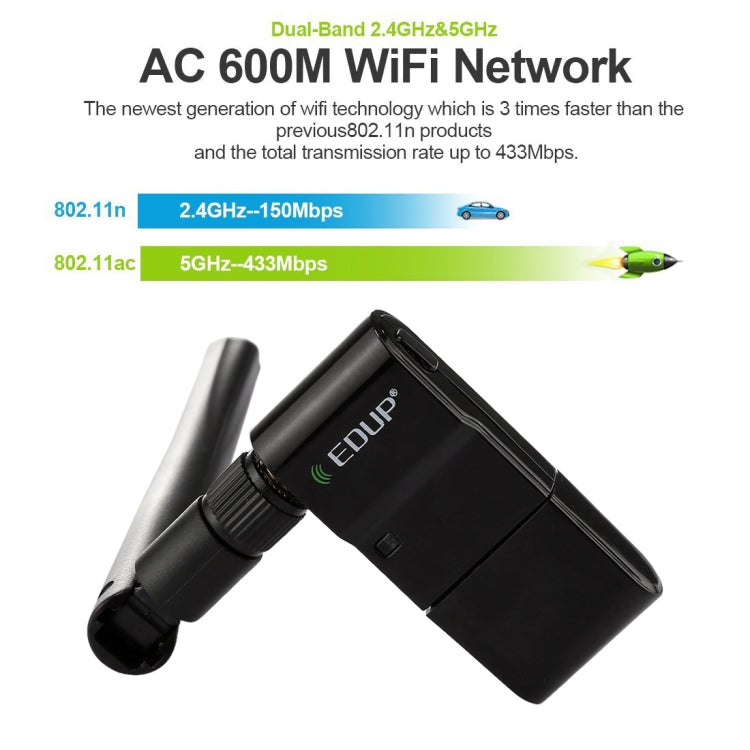 EDUP EP-AC1635 600Mbps Adaptador Ethernet USB inalámbrico de doble banda 11AC Antena 2dBi para computadora portátil / PC, EP-AC1635