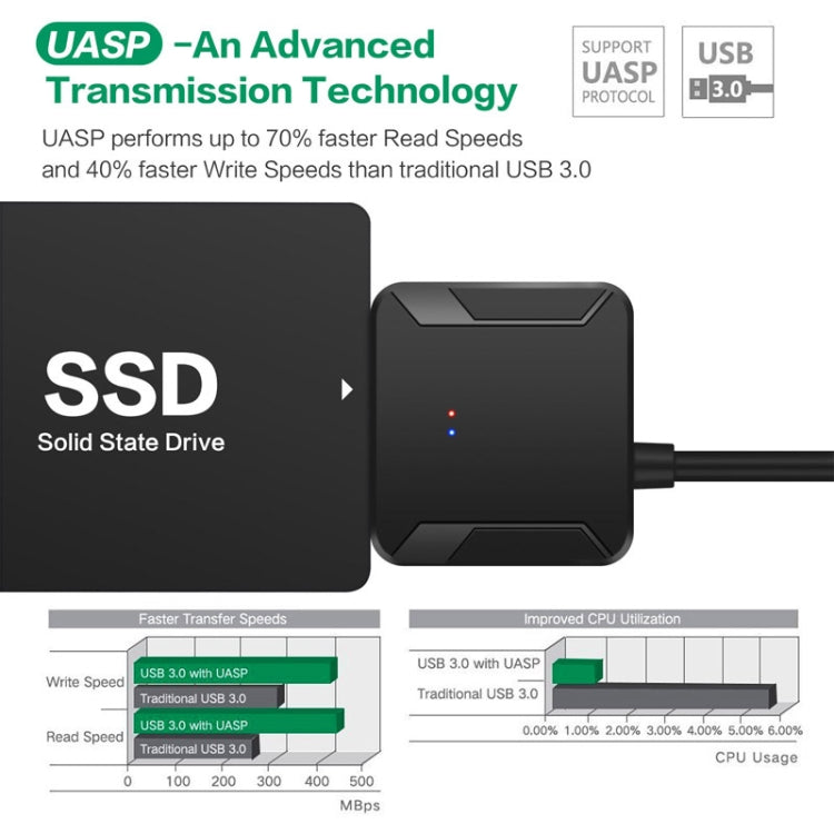 Adaptador de cable profesional SATA a USB 3.0 Conector de expansión de disco duro SSD de 2,5/3,5 pulgadas, 2.5 / 3.5 inch