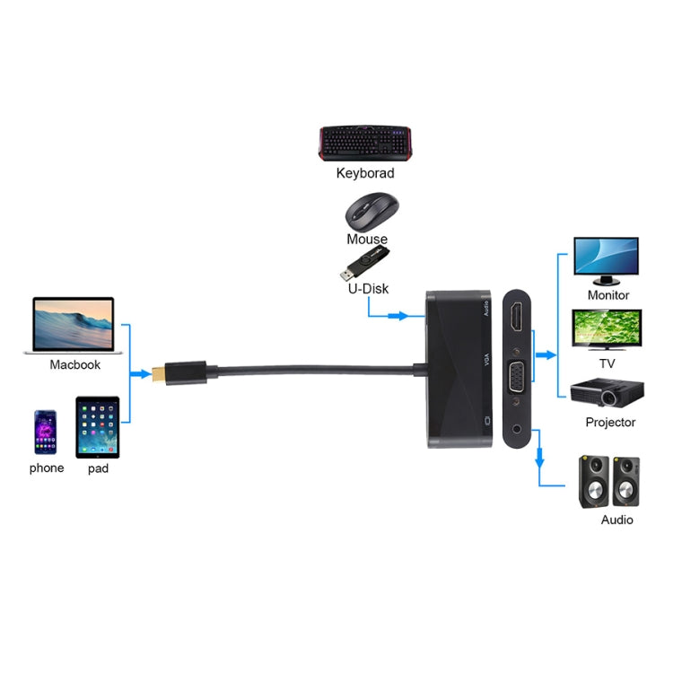 USB 2.0 + Puerto de Audio + VGA + Adaptador HUB HDMI a USB-C / Tipo-C, Black, White