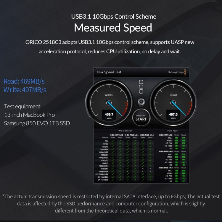 ORICO 2518C3-G2 Caja de disco duro de aleación de aluminio con interfaz USB-C / Type-C SATA a USB3.1 Gen2 de 2,5 pulgadas, capacidad de soporte: 4 TB