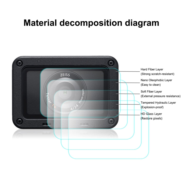 Lente frontal PULUZ y pantalla LCD trasera Película AF HD antihuellas flexible para Sony RX0 II / RX0, For Sony RX0 II