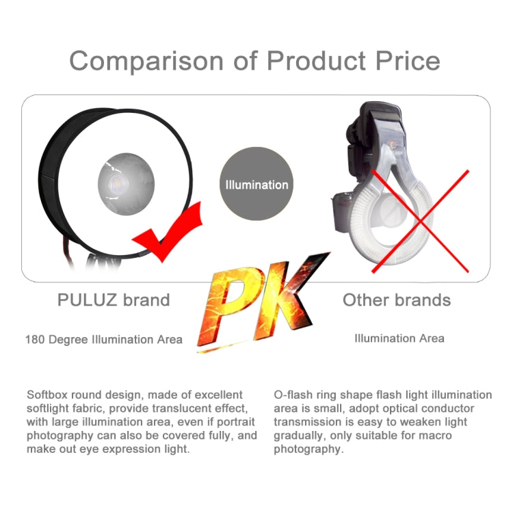PULUZ Difusor plegable de luz de flash SpeedLite, estilo redondo, macro y retrato, 45 cm, 45cm Round(US), 45cm Round, 45cm Round(AE)