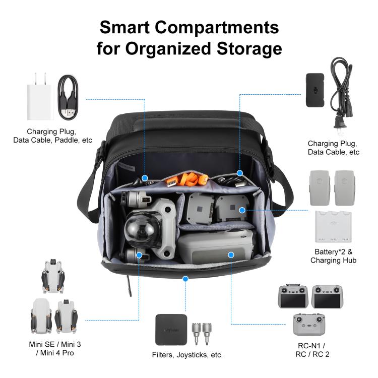 Bolsa de transporte portátil PULUZ, bolsa de almacenamiento de hombro único para drones DJI Mini Series / DJI Osmo Pocket Series.