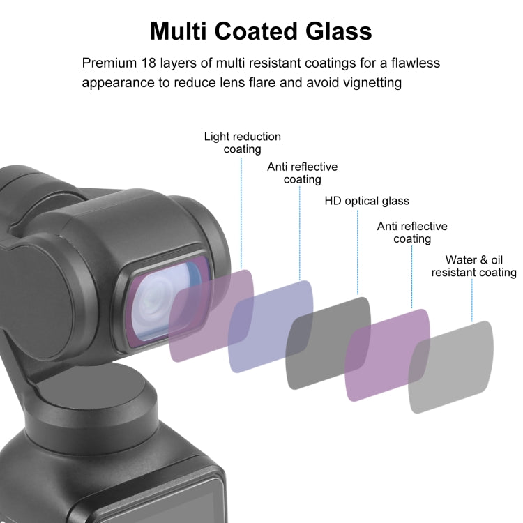 Para DJI160;Pocket160;3 PULUZ Filtro UV para lente de cámara magnética, UV Filter