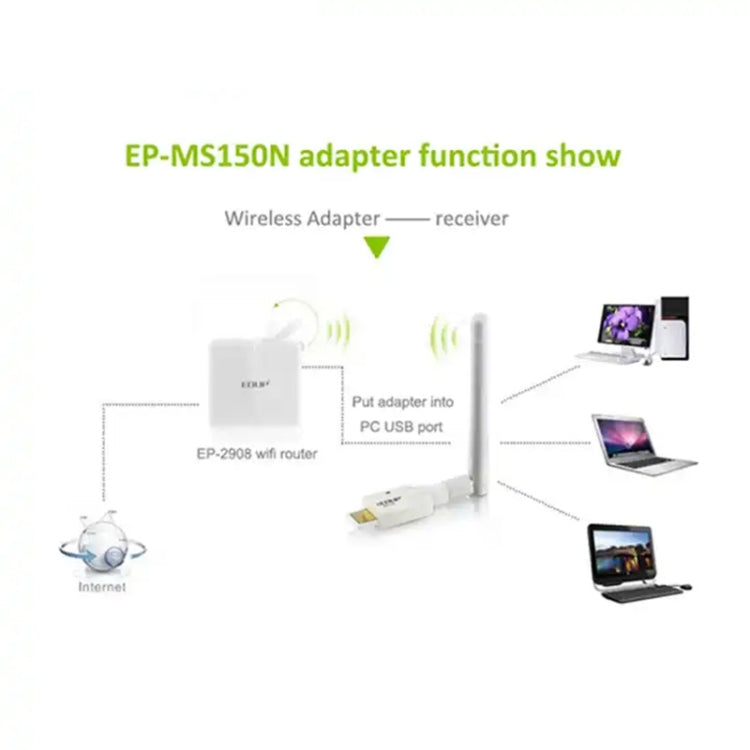 Mini tarjeta adaptadora USB inalámbrica de alta potencia 802.11N 150M, USB Adapter Card