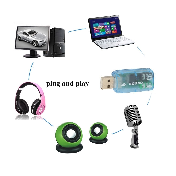 Adaptador de tarjeta de sonido externa USB DSP 5.1 Canal mono, Plastic 5.1 Channel Blue