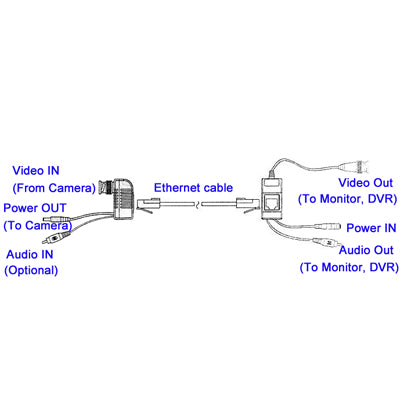 Cable transceptor Balun de vídeo/audio/alimentación CCTV, A213B-C