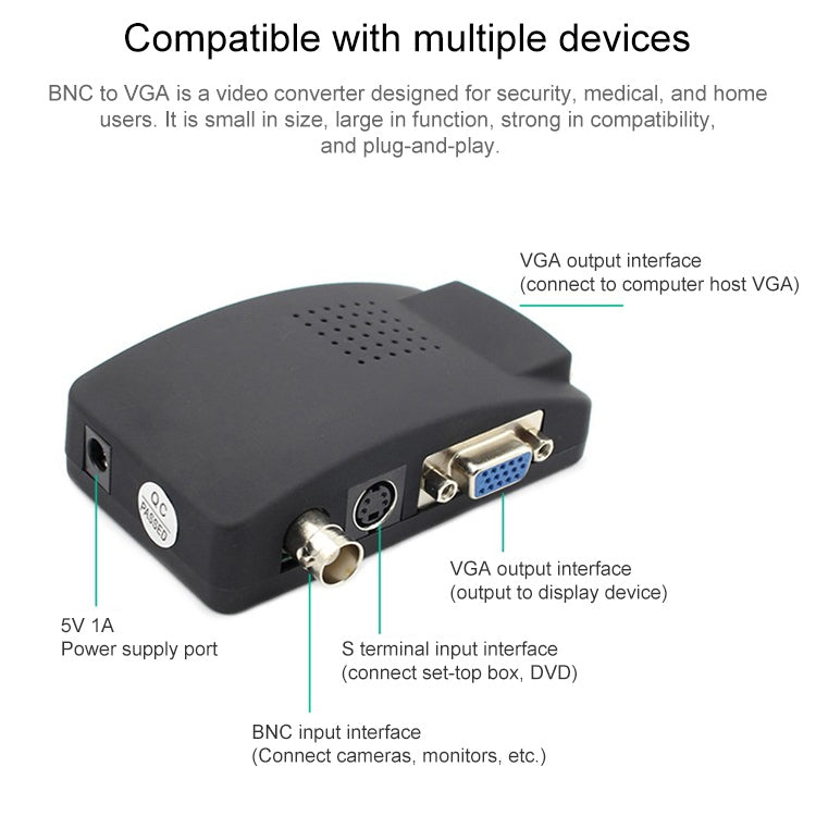 Convertidor de señal S-Video / BNC a VGA, S-Video / BNC