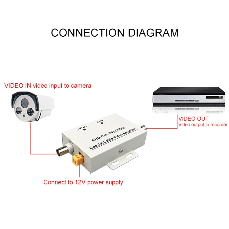 Amplificador de vídeo por cable coaxial, Coaxial Cable