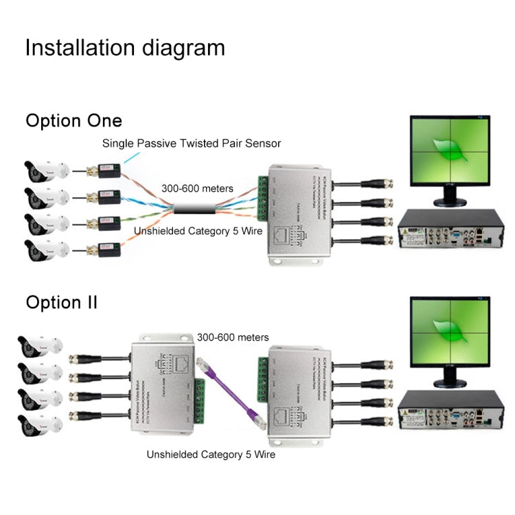Balun video pasivo de 4 canales UTP, CCTV vía pares trenzados, 4 CH UTP
