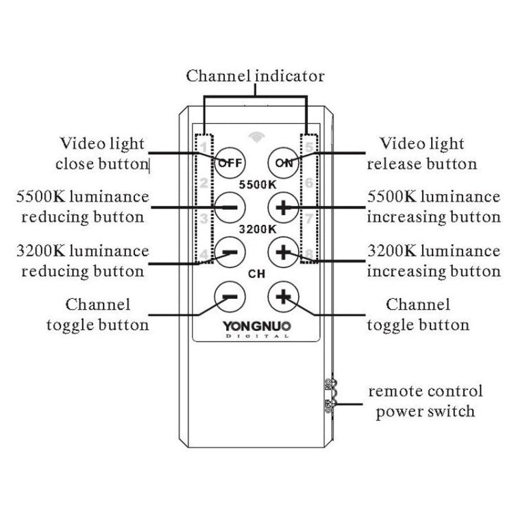 YONGNUO YN900 900 Uds iluminación LED atenuación estudio 3200K-5500K luz de vídeo, YN900