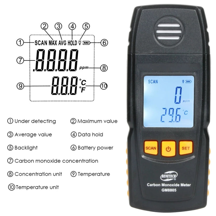 BENETECH GM8805 Pantalla LCD Probador de medidor detector de monitor de CO de monóxido de carbono portátil, rango de medida: 0-1000 ppm