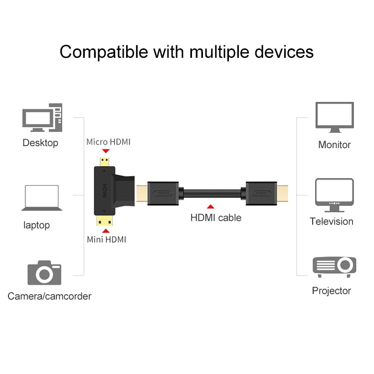 Adaptador HDMI hembra 3 en 1 a Mini HDMI macho + Micro HDMI macho, HDMI Female to Mini HDMI+Micro HDMI