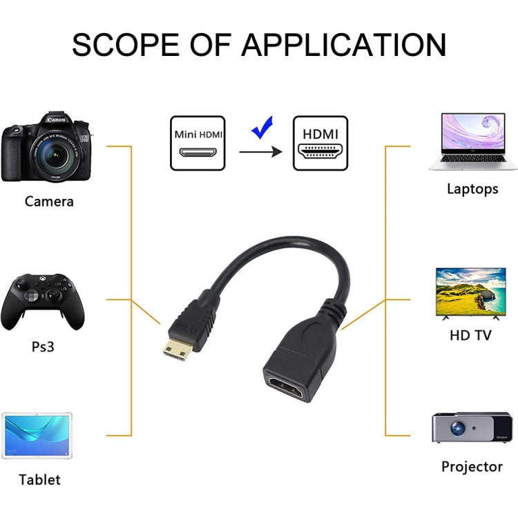Cable mini HDMI macho chapado en oro de 17 cm a HDMI hembra de 19 pines, Mini HDMI to HDMI