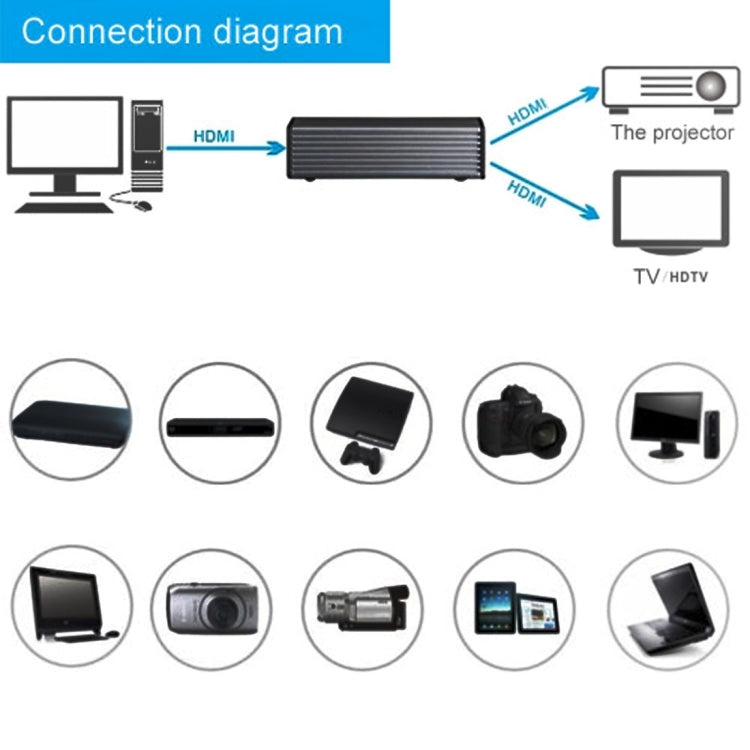 HDV-9812 Mini HD 1080P 1x2 HDMI V1.4 Divisor para HDTV / STB/ DVD / Proyector / DVR, HDMI V1.4