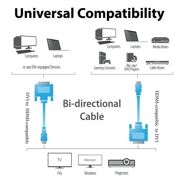 Cable adaptador HDMI (tipo A) macho a DVI de 24+1 pines macho de 1,8 m
