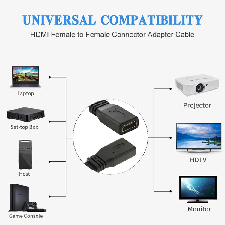 Cable adaptador de conector hembra de 30cm de alta velocidad V1.4 HDMI de 19 pines hembra a HDMI de 19 pines, HDMI AF to AF