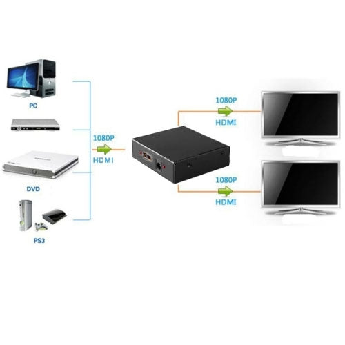 Mini divisor de HD 1080P 1x4 HDMI V1.4 para HDTV/STB/DVD/proyector/DVR, 1x4 HDMI (Mini)