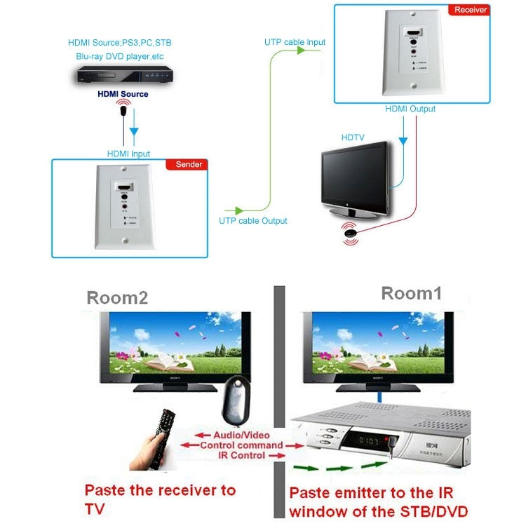 Extensor de placa de pared HDMI único Cat5e / 6 de 50 metros (enchufe UE)