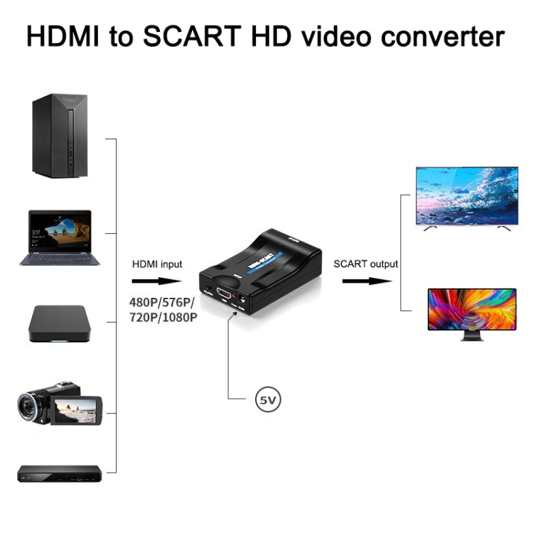 Escalador convertidor de vídeo MINI MHL/HDMI a SCART, HDMI TO SCART