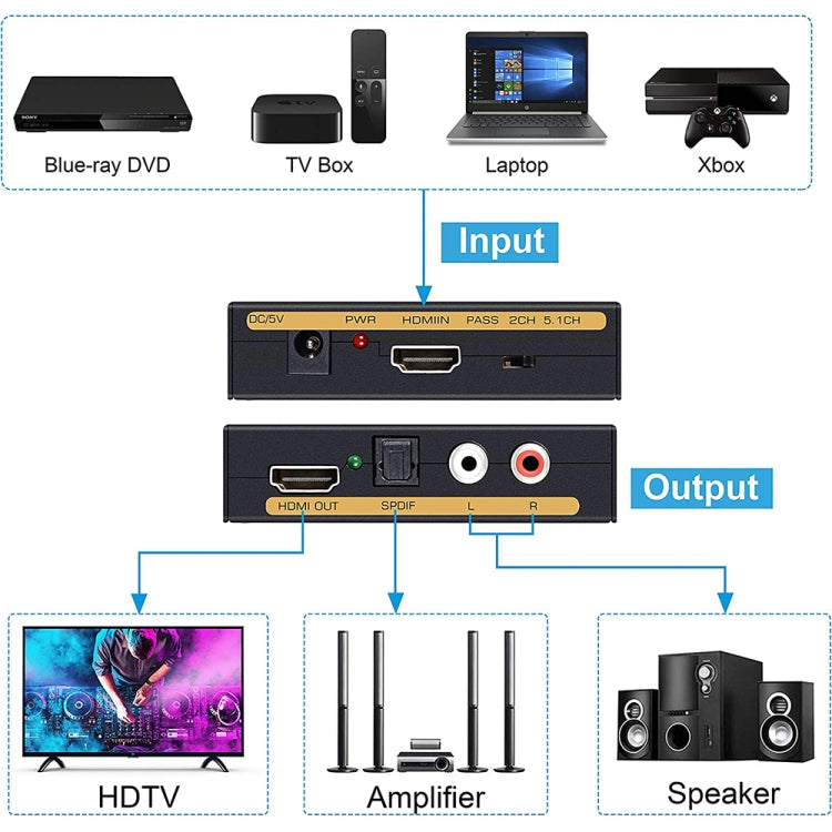 Convertidor HDMI a HDMI + Audio (SPDIF + R/L) (Enchufe UE), HDMI to HDMI + Audio