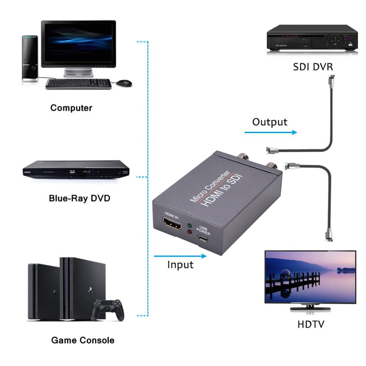 NK-M009 Convertidor de salida Full HD HDMI a 2 x SDI 1080P, HDMI to Double 3G-SDI