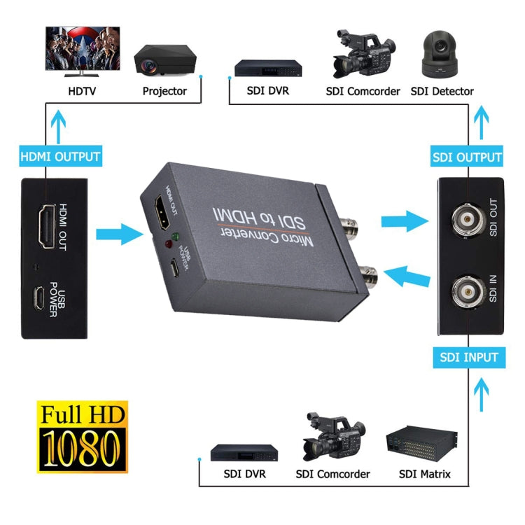 NK-M008 Convertidor 3G/SDI a HDMI Full HD, Double 3G-SDI to HDMI