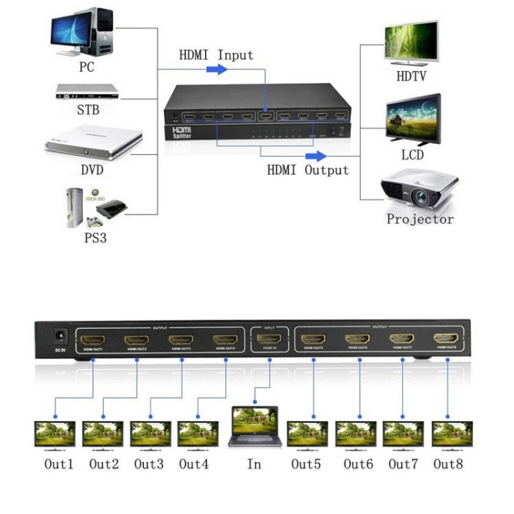 V1.4 divisor lleno del amplificador de HD 1080P 1 x 8 HDMI, ayuda 3D, 1x8 HDMI, Support 3D