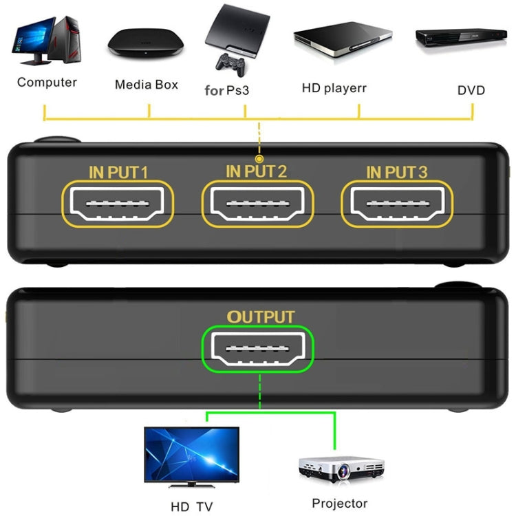 3 interruptor portuario del amplificador 1080P HDMI, versión 1.3, con control remoto, with Remote Controller