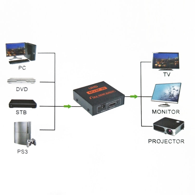 FY1409E Mini V1.3 UHD 4K x 2K 3D 1 x 2 Divisor HDMI, HDMI V1.3