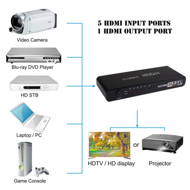 Conmutador HDMI Full HD 1080P de 5 puertos con interruptor y control remoto, versión 1.3 (entrada HDMI de 5 puertos, salida HDMI de 1 puerto), 1.3 Version