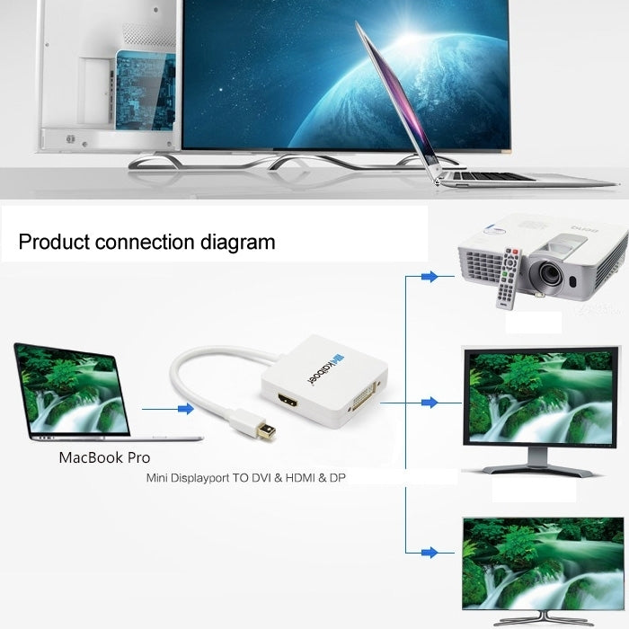 Cable convertidor adaptador mini DisplayPort macho a HDMI + VGA + DVI hembra para Mac Book Pro Air, longitud del cable: 17 cm, Mini DP to HDMI+VGA+DVI (Black), Mini DP to HDMI+VGA+DVI (White)
