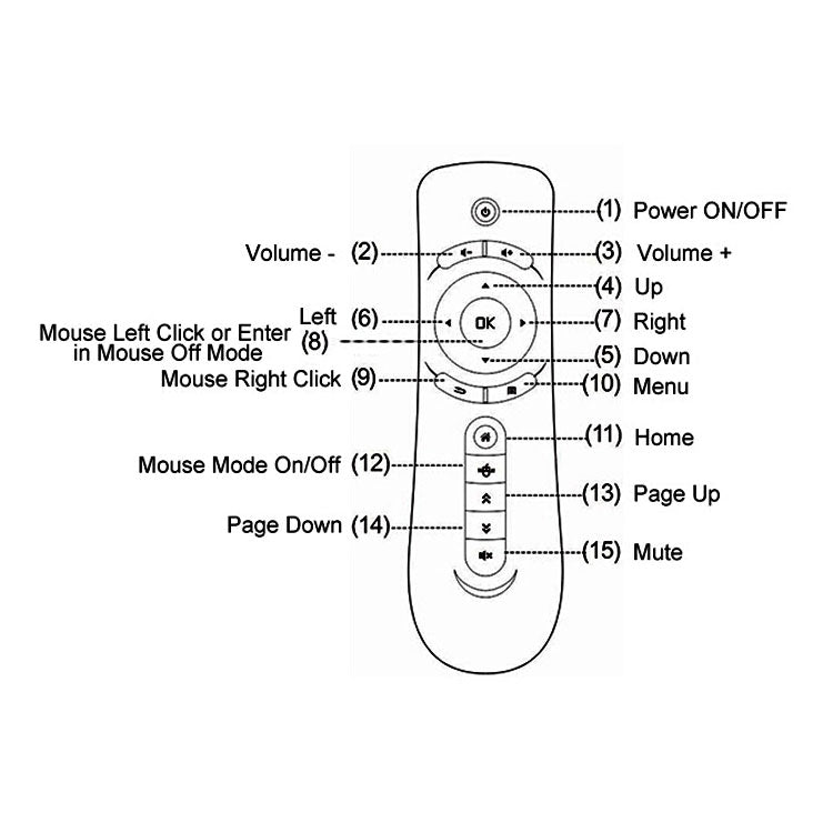T2 giroscopio Mini Fly Air Mouse 2,4G Android Control remoto 3D Sense Motion Stick para escritorio/portátil, T2