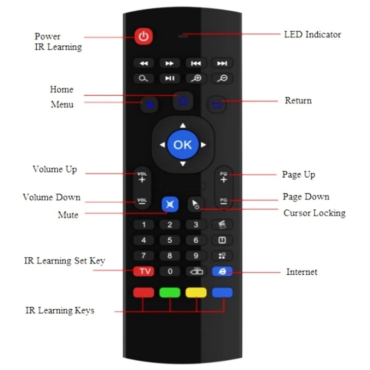 MX3 Air Mouse Teclado de control remoto inalámbrico 2.4G con atajos de navegador para Android TV Box / Mini PC, Air Mouse