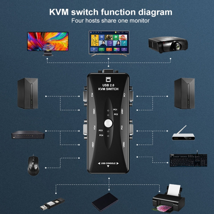 Conmutador KVM de 4 puertos, 4 Ports, 4 Ports (with USB)