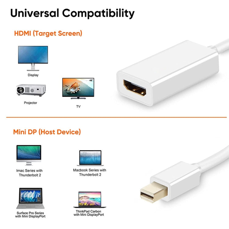 Cable adaptador Mini DisplayPort a HDMI hembra, Mini DP to HDMI