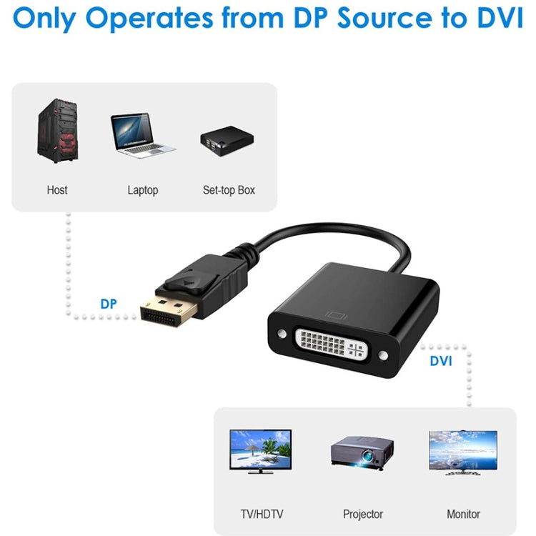 Adaptador DisplayPort macho a DVI 24+5 hembra, longitud del cable: 12 cm, DP Male to DVI 24+5 Female