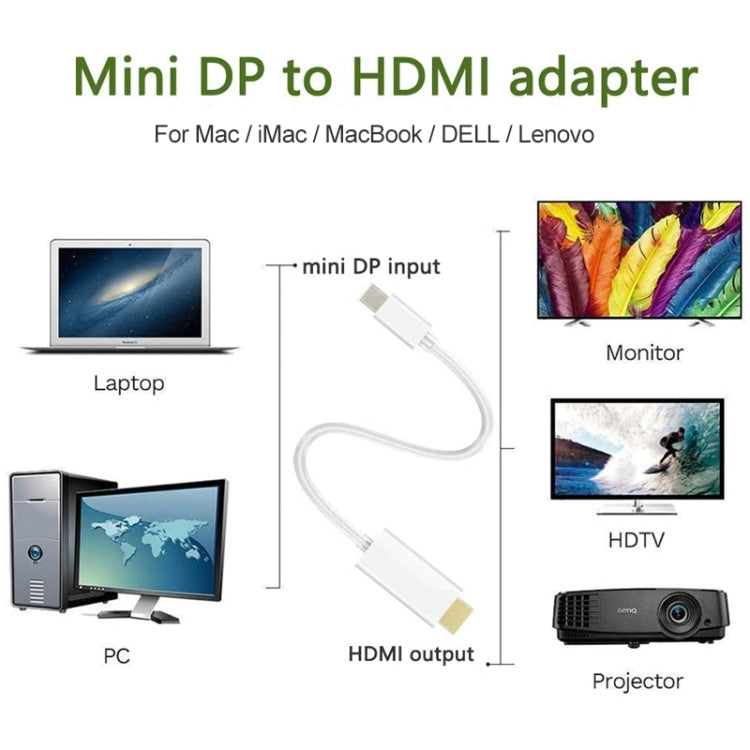 Cable Mini DisplayPort a HDMI macho, longitud: 1,5 m, Mini DP to HDMI Male