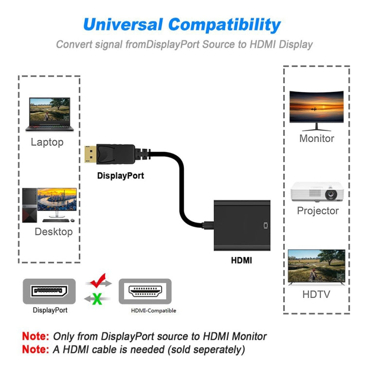 Cable adaptador Display Port macho a HDMI hembra, longitud: 20 cm, DP Male to HDMI Female
