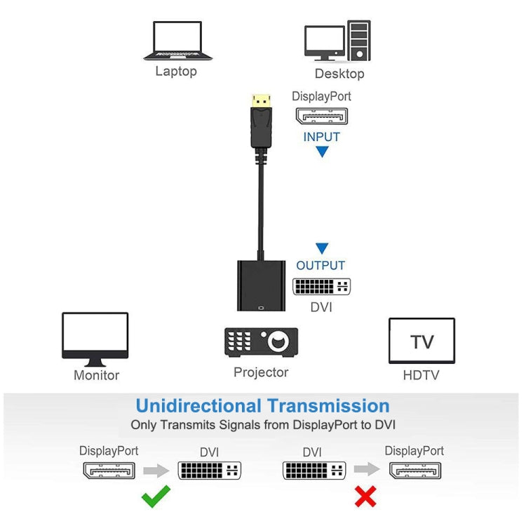 Cable adaptador Display Port macho a DVI 24 + 1 hembra, longitud: 20 cm, DP Male DVI 24+1 Female