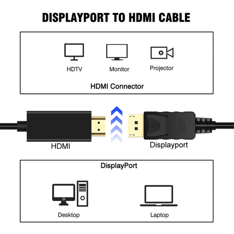 Cable adaptador DisplayPort macho a HDMI macho, longitud: 1,8 m, DP to HDMI Male White, DP to HDMI Male (Gold plated)