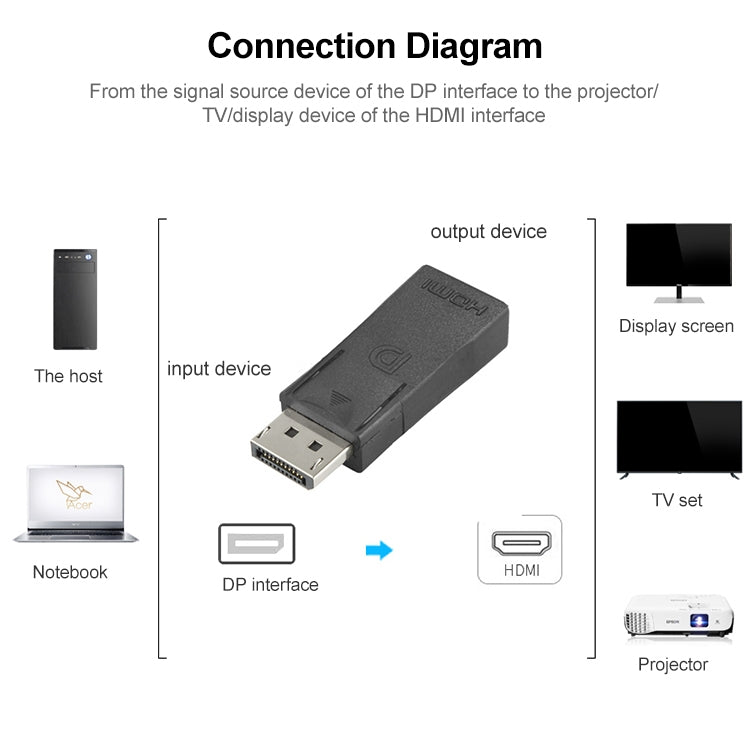 Adaptador de vídeo DisplayPort macho a HDMI hembra, DP to HDMI