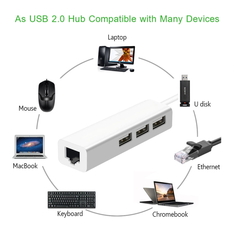 Adaptador de Red Ethernet USB 2.0 + HUB USB de 3 Puertos, USB