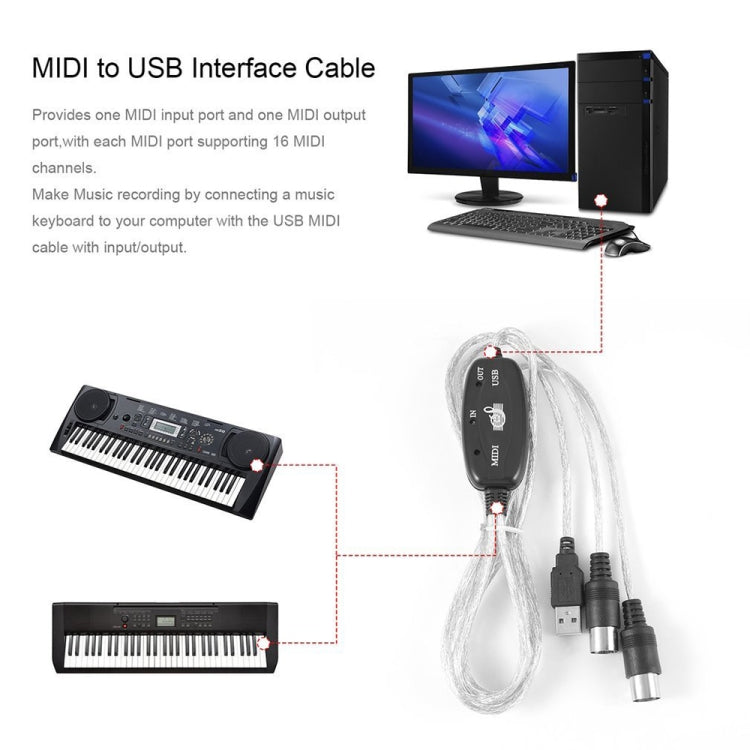 Cable adaptador convertidor de piano eléctrico con interfaz USB a MIDI, longitud: 1,8 m