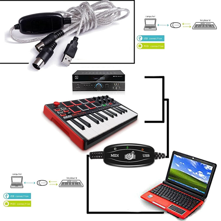 Cable adaptador convertidor de piano eléctrico con interfaz USB a MIDI, longitud: 1,8 m