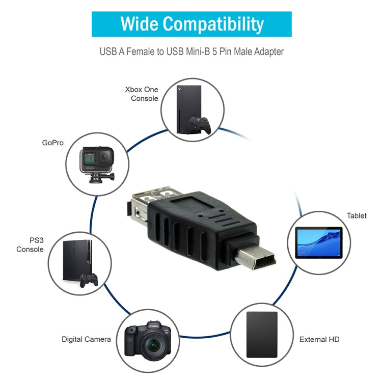 Adaptador USB 2.0 hembra a Mini USB macho de 5 pines (función OTG)