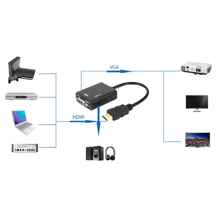 Cable de conversión de vídeo con salida de audio HDMI a VGA + de 26 cm con cable de audio de 3,5 mm, compatible con Full HD 1080P, Length: 26cm